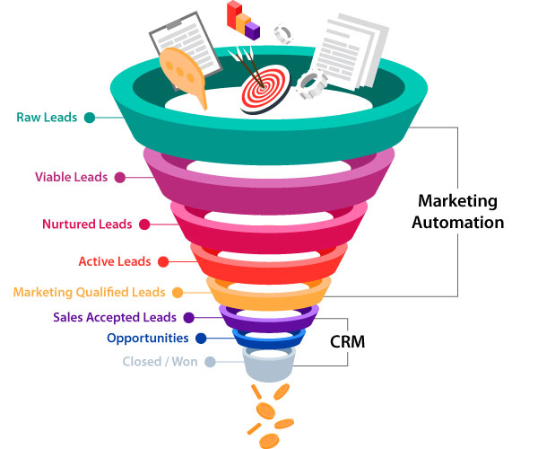 marketing and crm funnel