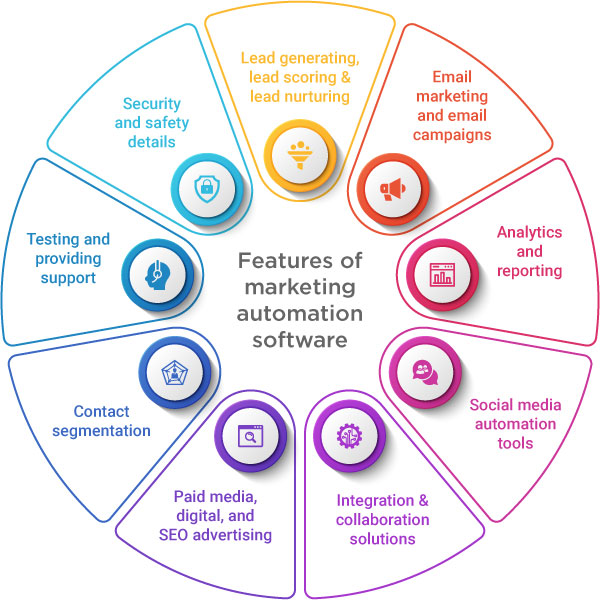 features of marketing automation software