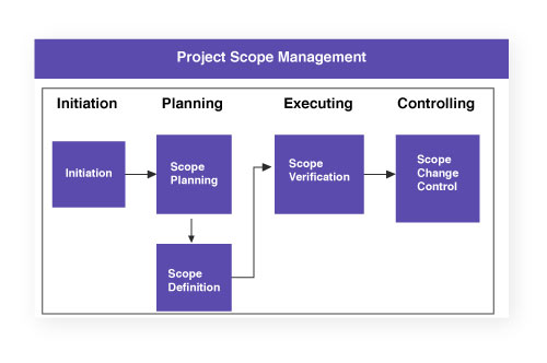 What is the project scope?