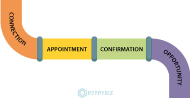 1. Define the stages of your sales pipeline