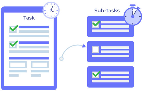 Split Tasks into Sub-tasks 
